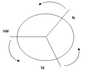 surface-roughness